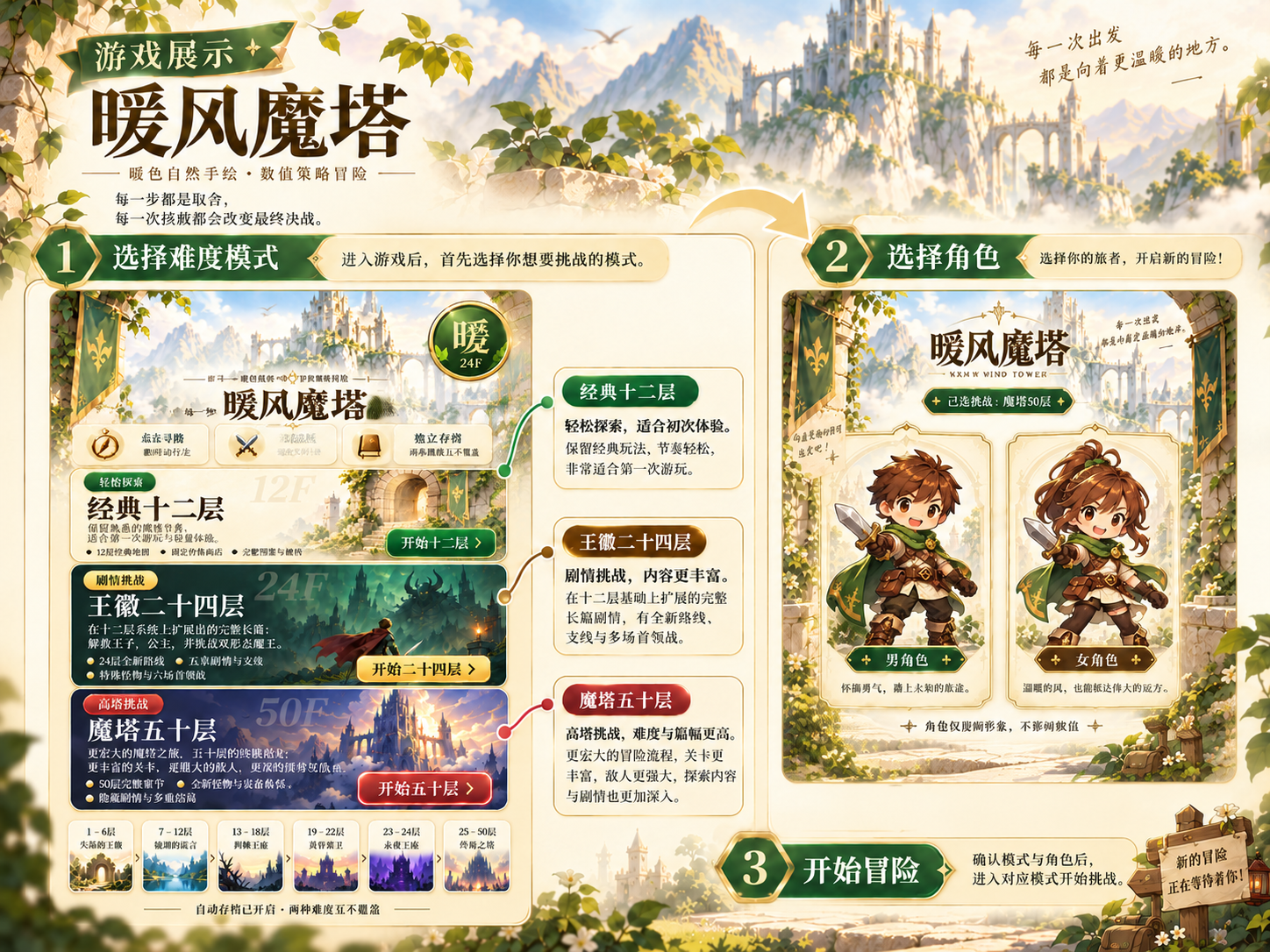暖风魔塔游戏展示：选择难度、角色并开始冒险