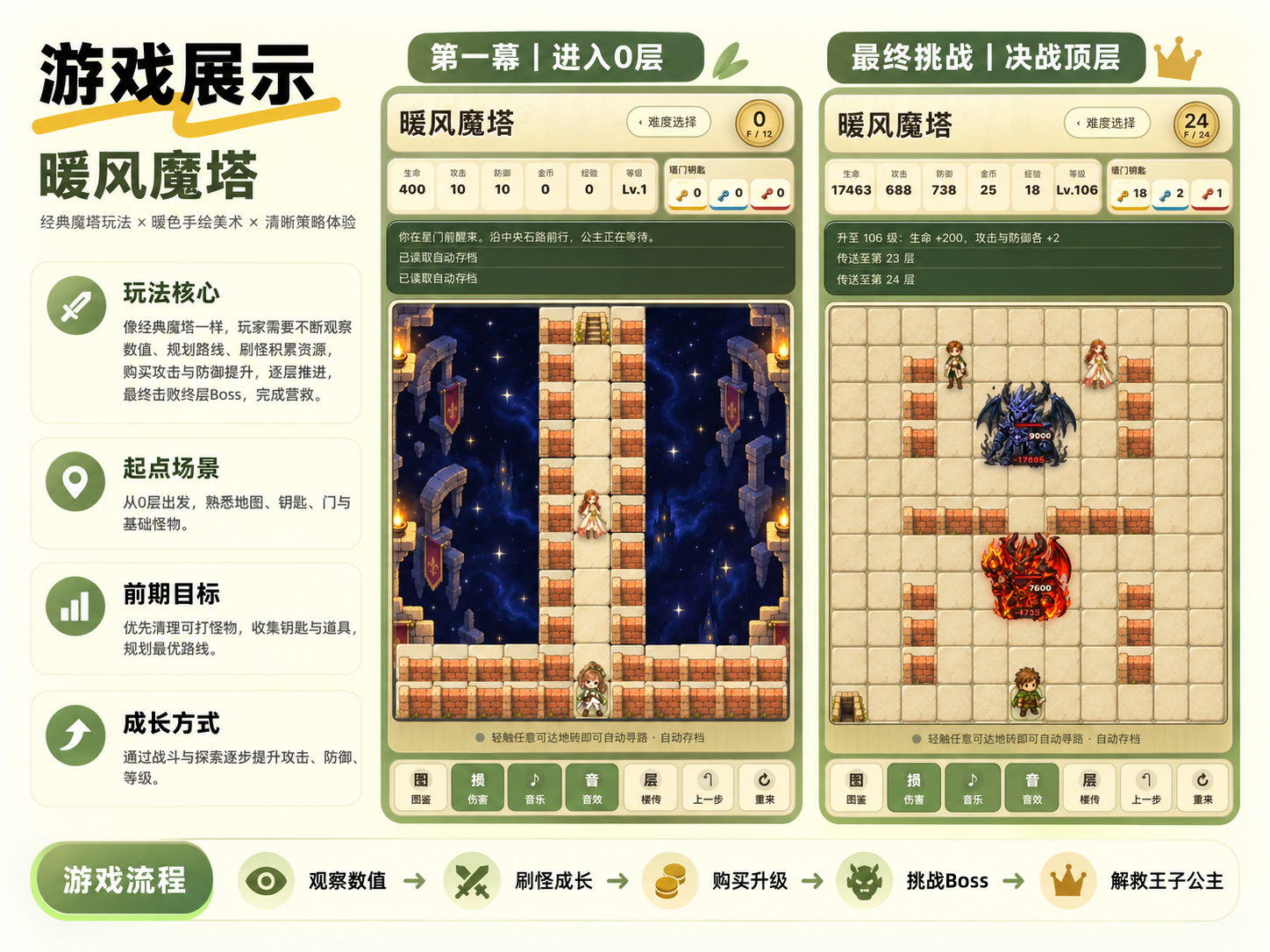 暖风魔塔核心玩法与成长流程说明