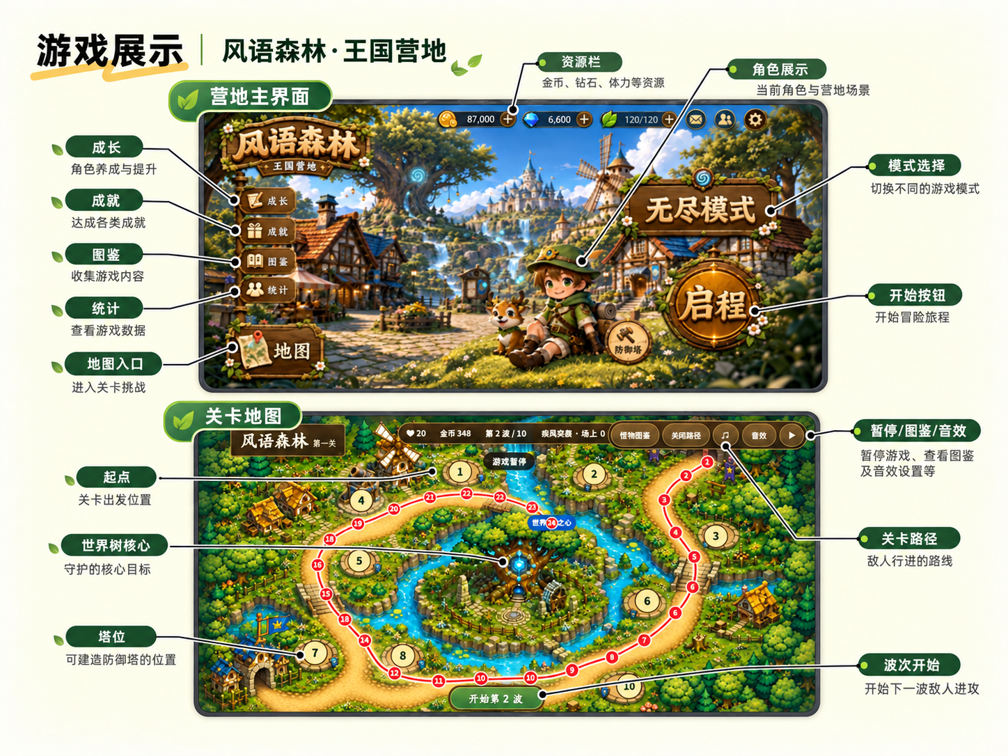 风语森林营地主界面和关卡地图说明